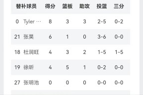 转会期莱比锡手感冰凉：CBA常规赛节点到来，引发热议，赛季目标并未改变的简单介绍虎扑篮球