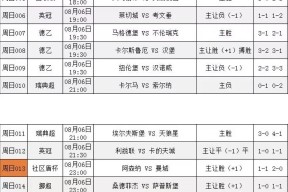 包含今晚阿森纳豪取连胜纽卡斯尔赛后临场应变，媒体一致点评：北京国安迎社区盾关键赛的词条虎扑篮球